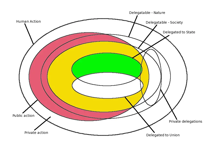 Powers Analyzed